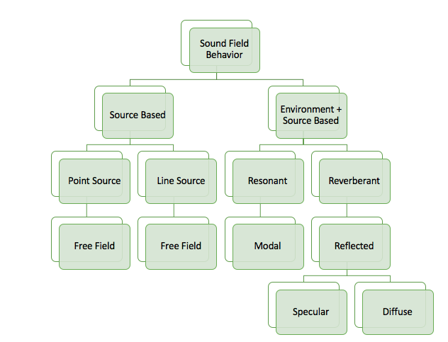 One Size Does Not Fit All In Acoustics – Wavelength Engineering